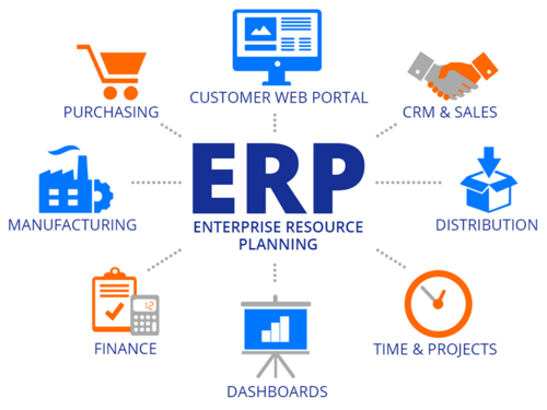 ERP Solutions Portal Development